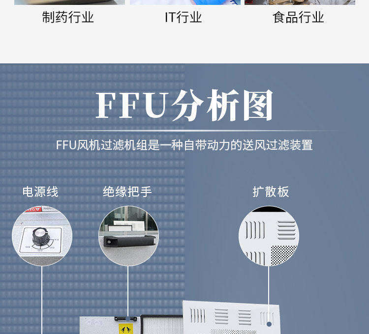 575*575型塑葉交流FFU