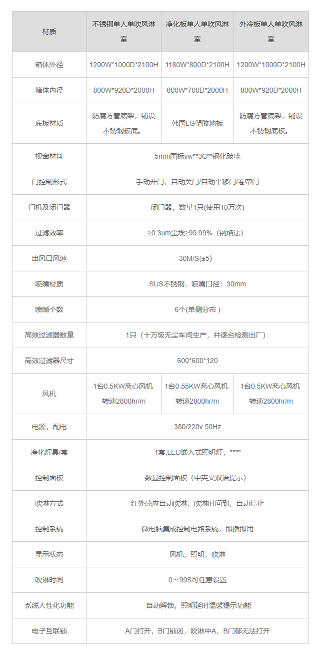1670986947150563.png 山東單人單吹風(fēng)淋室產(chǎn)品參數(shù)