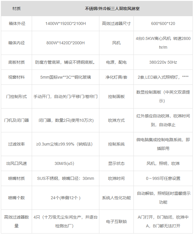 山東三人雙吹風淋室產(chǎn)品參數(shù) 山東三人雙吹風淋室產(chǎn)品參數(shù)